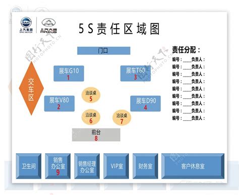 5s责任区域图图片素材 编号30189930 图行天下