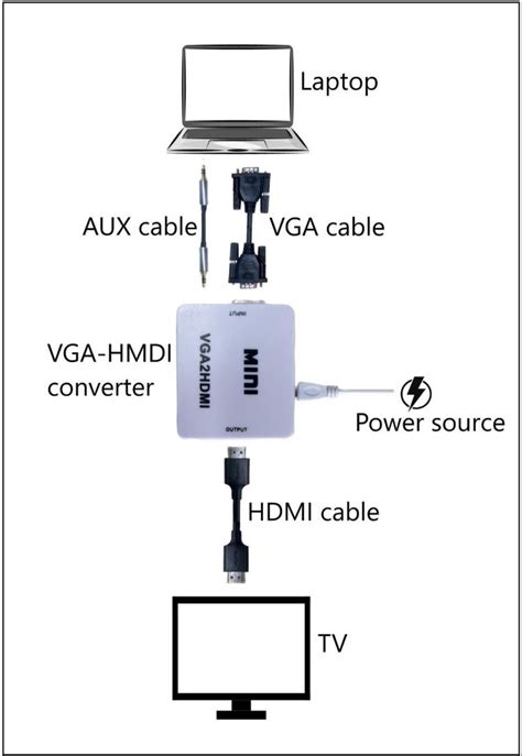 How To Seamlessly Convert Hdmi To Vga Using Cables Or Converters