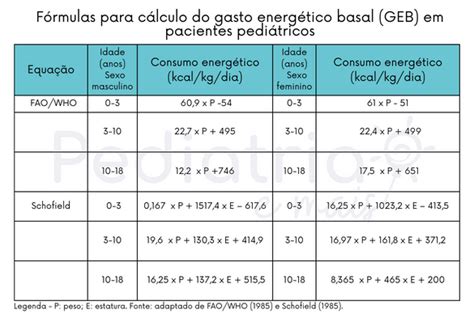 Terapia nutricional calculando as necessidades energéticas em pediatria