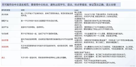 大模型时代的prompt学习持续更新大模型prompt Csdn博客