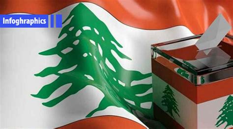 Lebanon Elections 2018 All Districts In Numbers Il Faro Sul Mondo