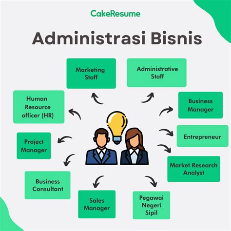 10 Prospek Kerja Administrasi Bisnis Menarik Dan Gajinya CakeResume