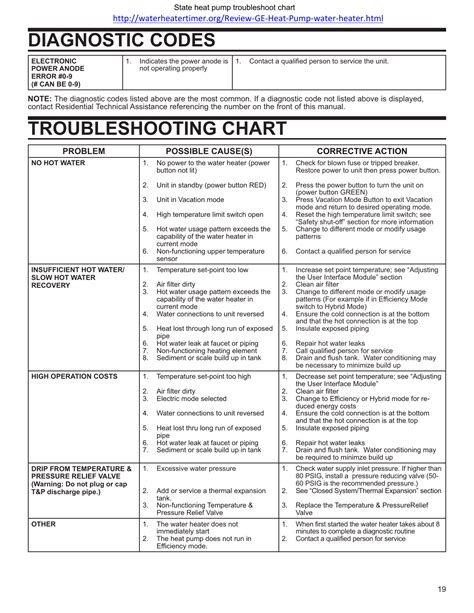 Heat Pump Troubleshooting Chart