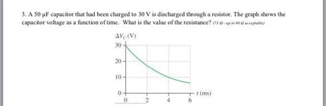 Solved A Mu F Capacitor That Had Been Charged To V Is Chegg