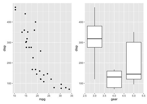 Combine Multiple Plots With Patchwork