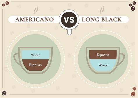 Americano vs. Long Black: What’s the Difference? | Coffee Affection