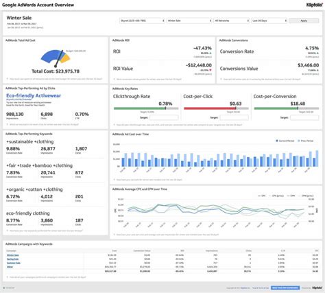 Google Adwords Spreadsheet Template — db-excel.com