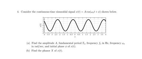 Solved 4 Consider The Continuous Time Sinusoidal Signal Chegg