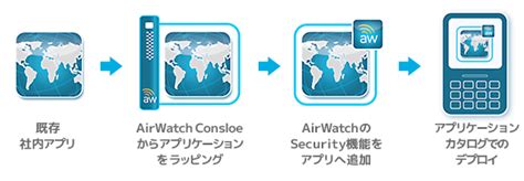 Airwatch