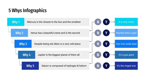 Free Whys Infographics For Google Slides Ppt Template