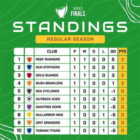 Sports Standings Graphic Templates Customizable Designs By