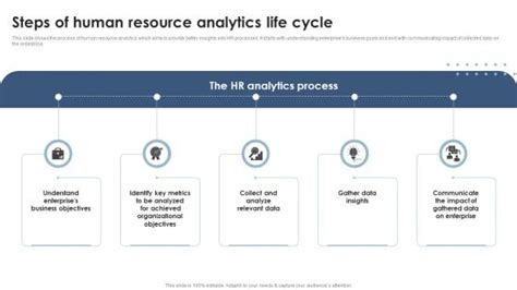 Machine Learning Life Cycle Slide Team