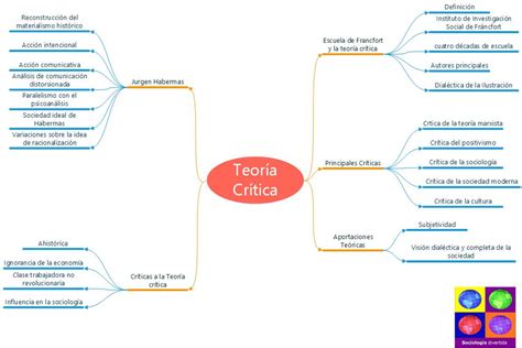 Sociología Divertida La Sociología Marxista Después De Marx Ii La