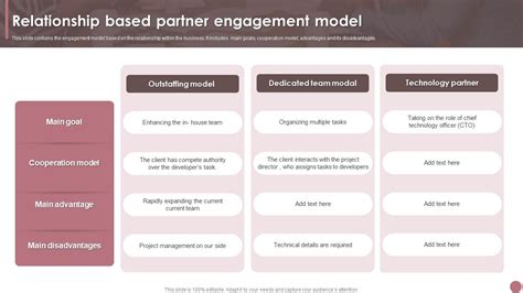 Relationship Based Partner Engagement Model Ppt Template