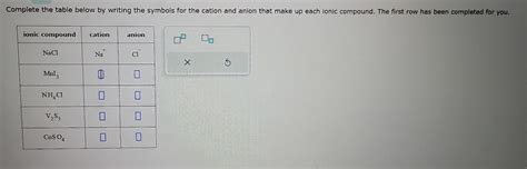 [solved] Complete The Table Below By Writing The Symbo