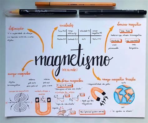 MAGNETISMO Magnetismo Mapas Mentais Mapa