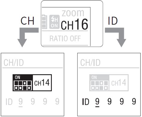 YONGNUO YN 32 TX For S Wireless Flash Transmitter User Guide