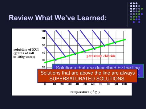 Ppt Solubility Powerpoint Presentation Free Download Id 5316082