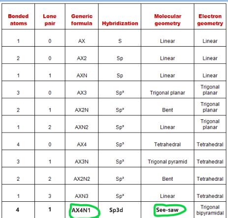 Electron-pair Geometry of Sulfur Tetrachloride Scl4 Is Best Described as