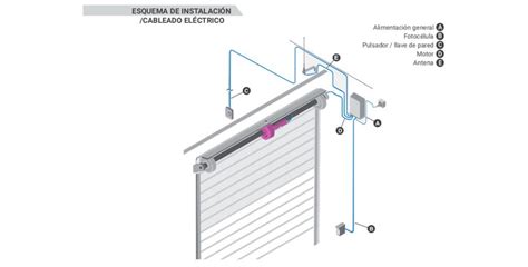 Ergos Motor Para Puertas Enrollables Erreka Accesos Autom Ticos