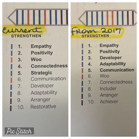 Msn horoscope today predicts major life changes for three signs 8