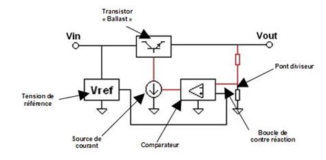 Schémas électroniques Régulateur de tension linéaire Datasheet