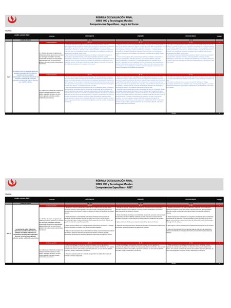 Upc Pre 202202 Si385 Final Project Rubrics Tf1 Abetv2 Pdf