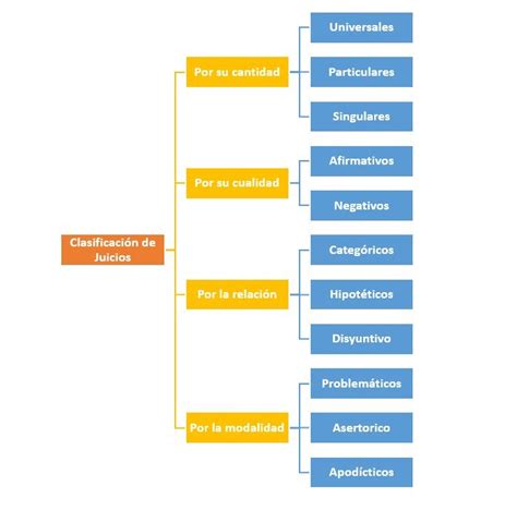 Tipos De Juicio Derecho Clasificación Y Caracteristicas Hot Sex Picture