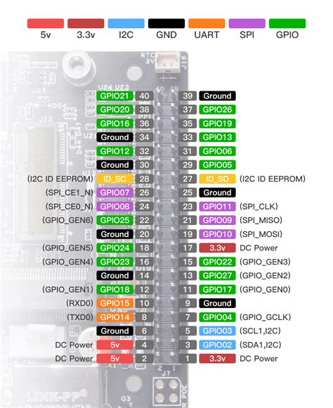 Jetson Nano Physical Pinout Vs Gpio List Jetson Nano Nvidia | The Best ...