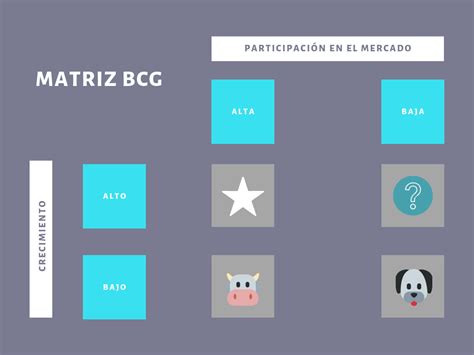 Qué Es La Matriz Bcg Ejemplos Y Cómo Hacerla Plantilla