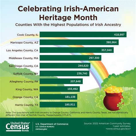 Irish American Heritage Month And St Patrick’s Day March 2024