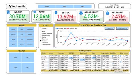 Heres A Quick Way To Solve A Info About Profit And Loss Dashboard