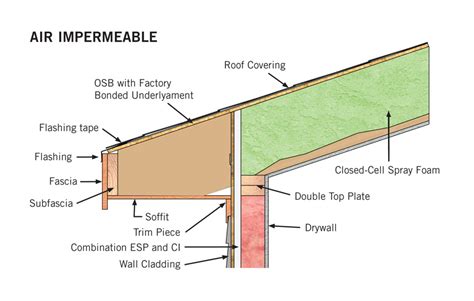 Building Code For Low Slope Roofs Image To U