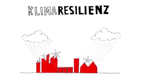 Klimaresilienz Was Bedeutet Das YouTube