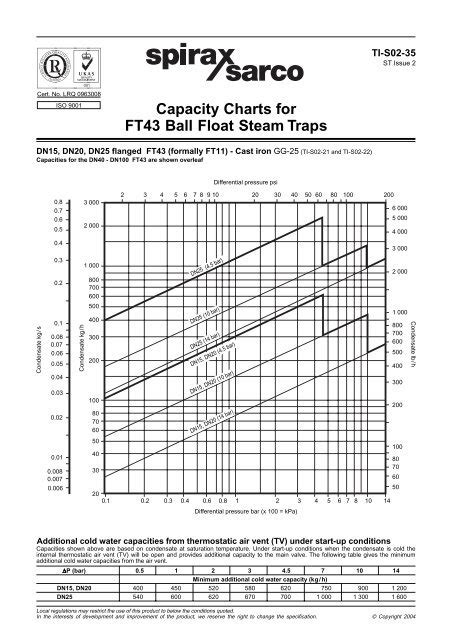 Saturated Steam Table Pdf Spirax Sarco Cabinets Matttroy