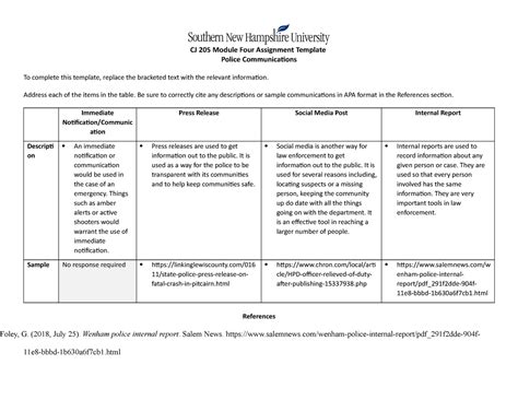 Cj Module Four Assignment Template Cj Module Four Assignment