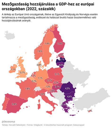 Mennyire Jelent S Az Eur Pai Uni Ban Az Agr Rium Oeconomus