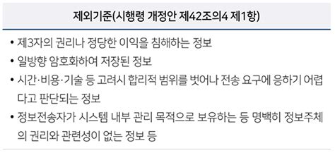 금융회사가 알아야 할 전 분야 마이데이터 추진을 위한 「개인정보 보호법 시행령」 개정안 입법예고