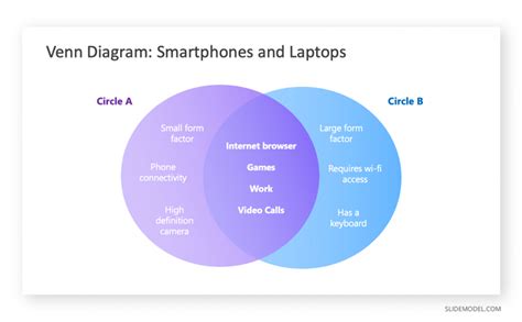 0001 Venn Diagram Example Smartphones Laptop Ppt Templates Slidemodel