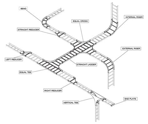 Cable Ladder Malaysia Steel Cable Ladder Malaysia