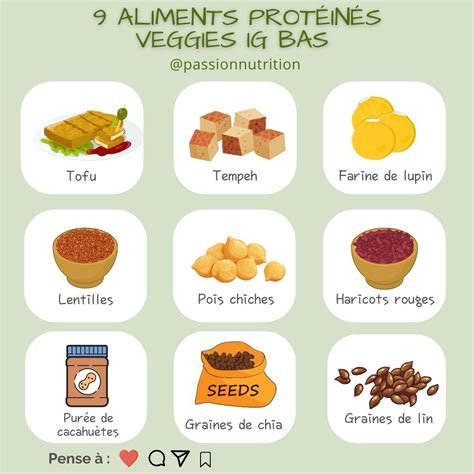 menus été IG bas minceur frais et à index glycémique bas Aliments