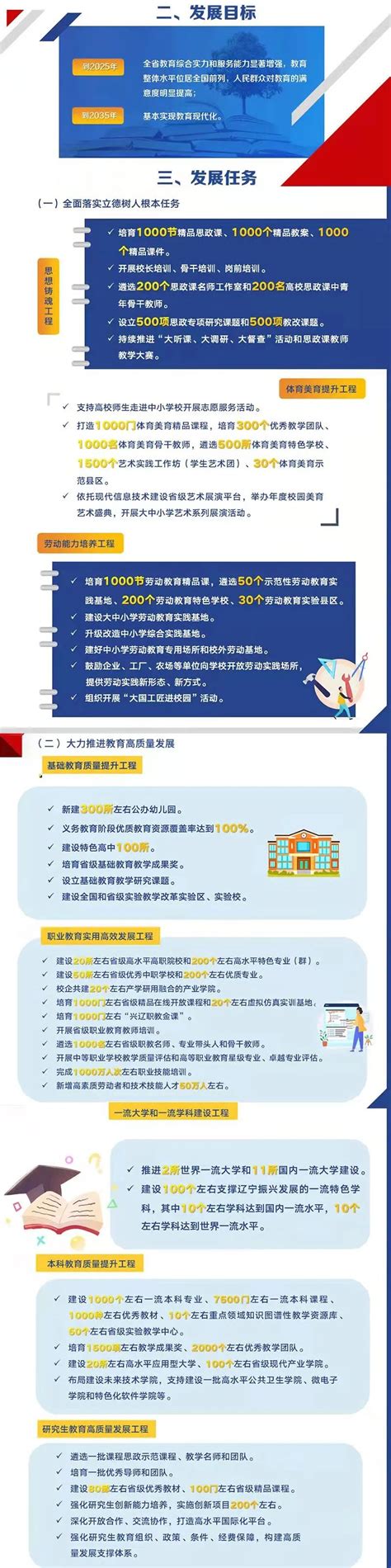 《辽宁省人民政府办公厅关于印发辽宁省“十四五”教育发展规划的通知》政策解读手机新浪网