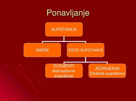 Ppt Hemijska Veza Molekuli Powerpoint Presentation Free Download