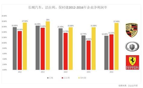 長城汽車80億到1000億的七個戰略要點 每日頭條