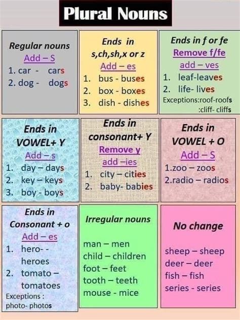 Plural De Desk Em Ingles - Plural De Desk En Ingles at Richard Mccain blog