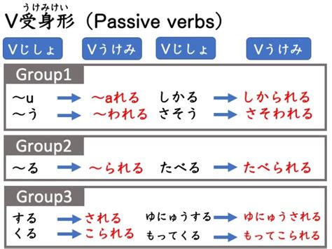 【文法1】みんなの日本語初級第37課 受身形 にほんご部