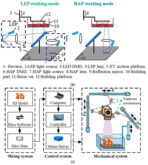 Polymers Free Full Text A Review Of Critical Issues In High Speed