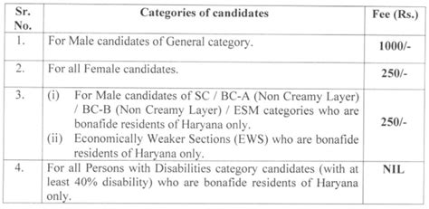 Hpsc Recruitment 2023 New Notification Released For Pgt Check Post