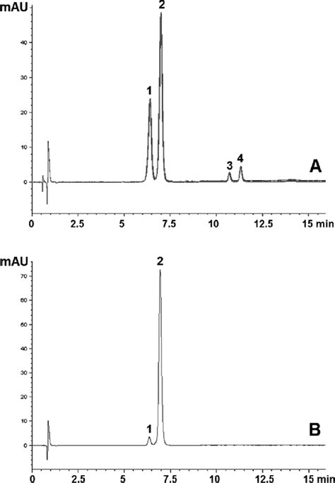 Chromatograms Obtained From Tetracycline HCl Capsule Extracts Using The