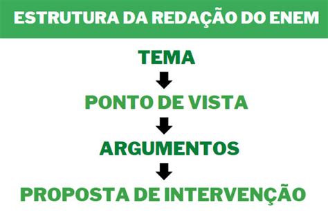 Veja dicas para fazer a redação do Enem 2022 Brasil Escola